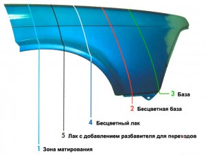 Этапы покраски авто